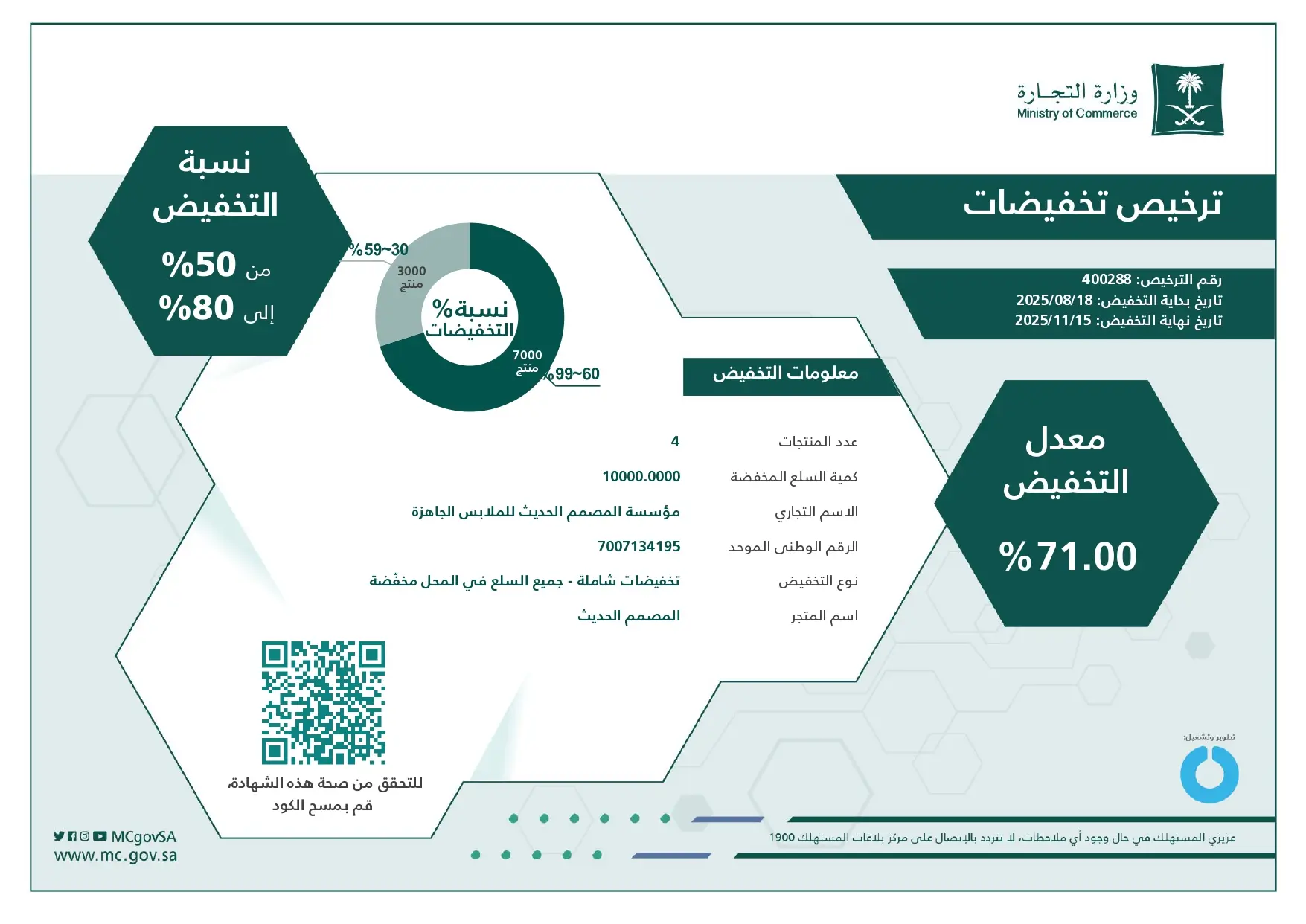 ترخيص التخفيضات